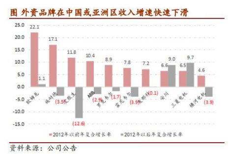 工控国产品牌厂商,工控行业究竟值不值得入