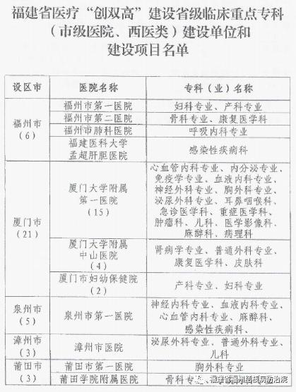 福州肺科医院要预约吗,福州肺科医院预约电话