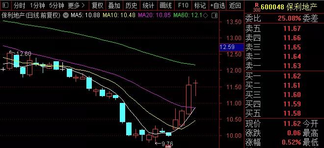 龙头停牌复牌,大消息恒大明日复牌