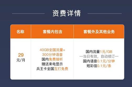 腾讯王卡5g极速版首月半价流量,联通神卡绝版套餐29元60g