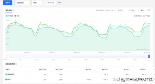 干电商一年挣50亿,95后做电商赚了500万