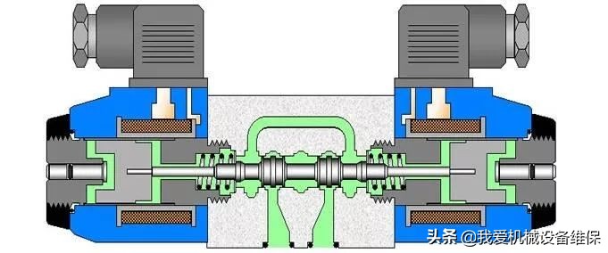 方向控制阀的工作原理,方向控制阀仿真