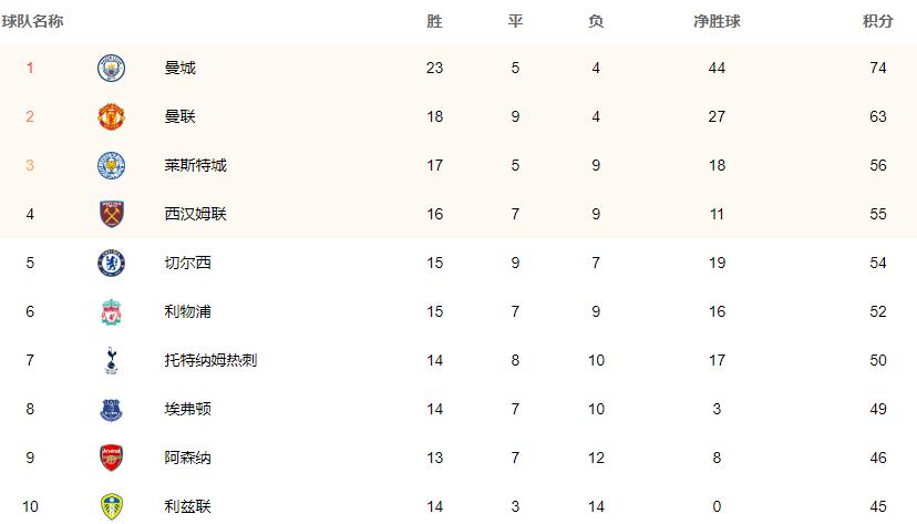阿森纳0-2利物浦裁判,阿森纳0比0纽卡斯尔联裁判
