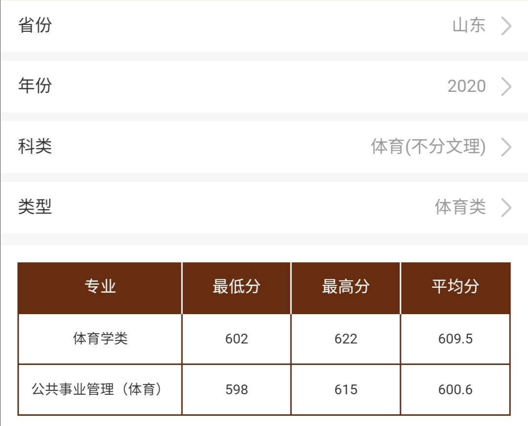 曲阜师范大学简介及2020年各类招生在山东的录取分数