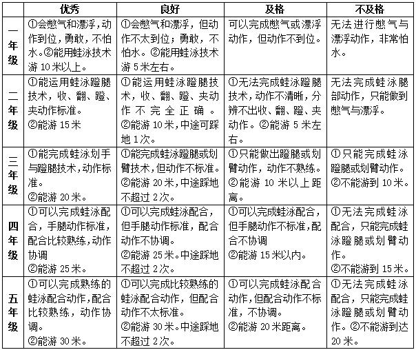 博雅教育都有什么课程,博雅教育模式