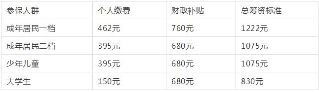 青岛社保报停网上办理流程,青岛个人医保暂停网上怎么办理