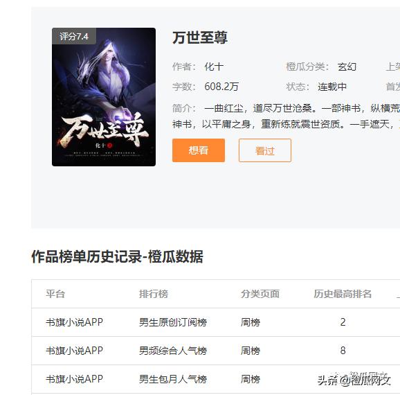 在书旗写作,我收获多套房和完美人生