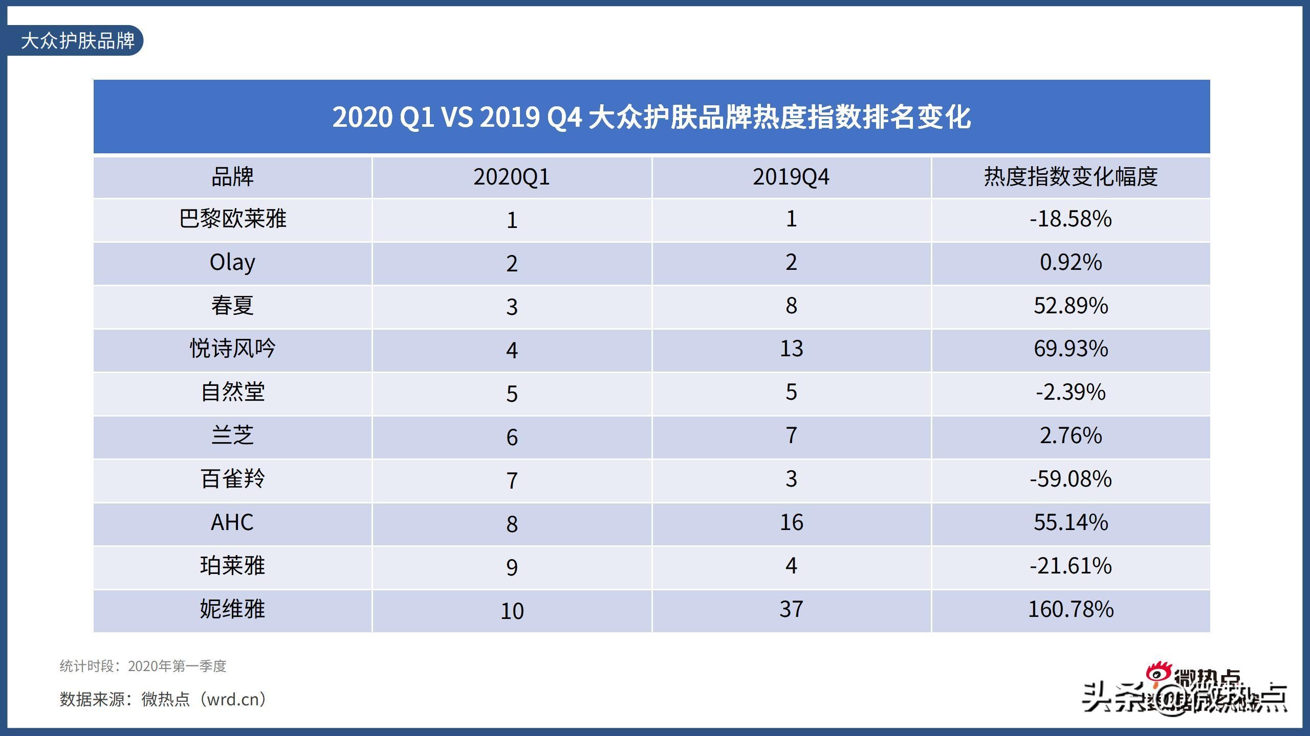 美容护肤产品市场趋势预测,中国护肤品行业报告
