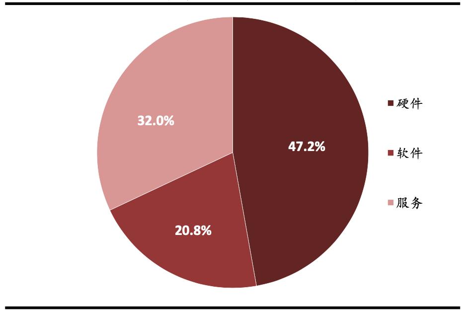 网络安全行业主要特点及发展趋势,网络安全行业分布图