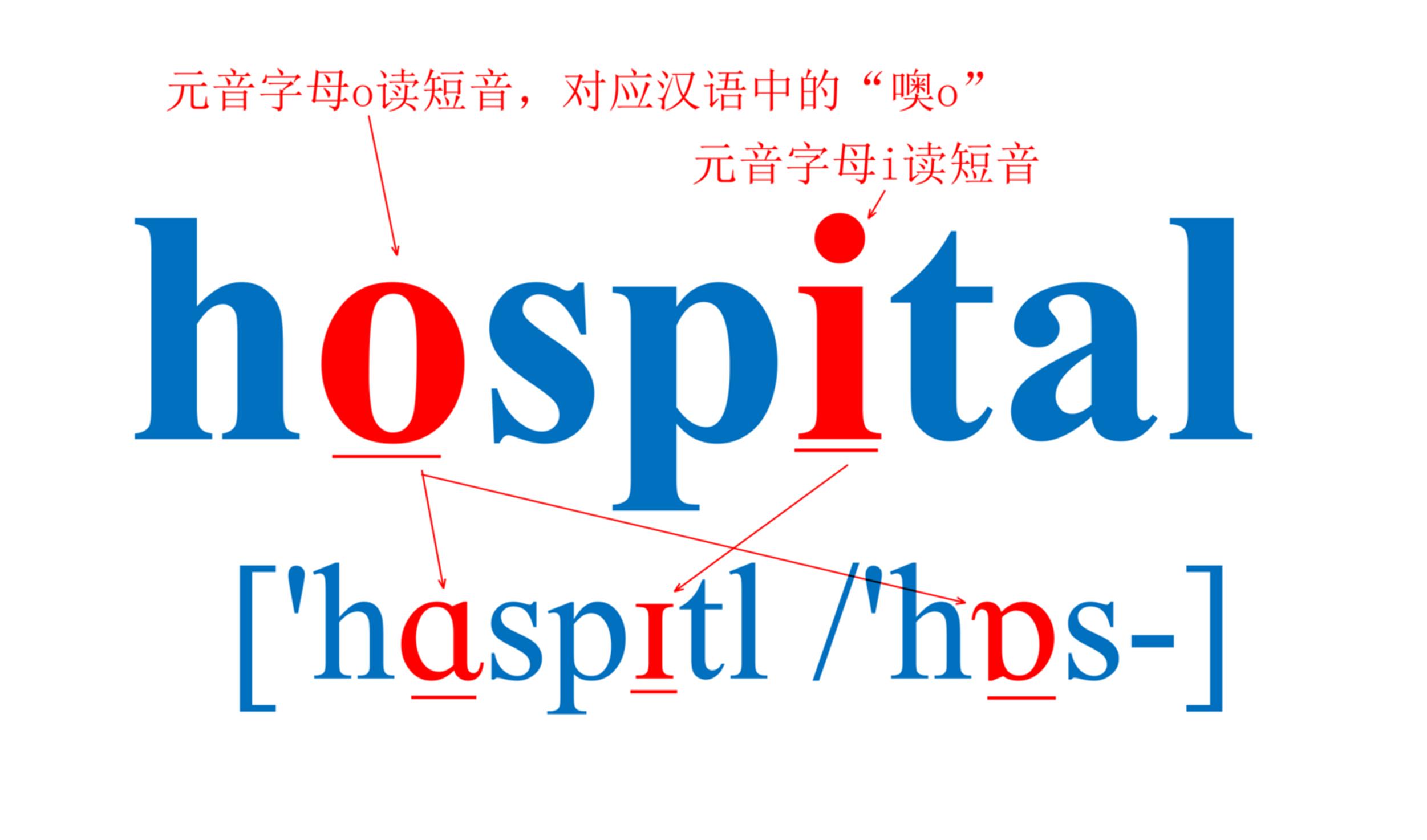 6年级上册英语人教版单词速记,小六英语上册单词表