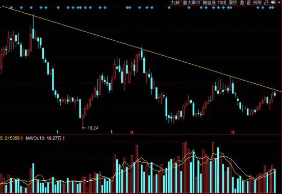 什么是压力位和支撑位股票,如何看股票k线上方压力位