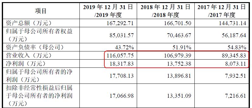 金宏气体最新信息,金宏气体全国布局情况
