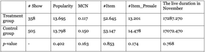 归因分析：淘宝直播数据助理及其价值研究