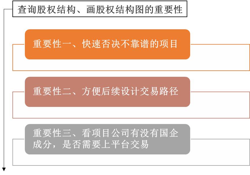 新基建之数据中心建设（三）土地股权收购交易对价及构成