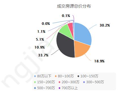 重庆跌幅最大的二手房,2021年重庆二手房降幅前十排名