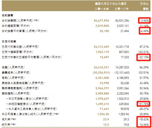 融信2022年到期美元债,融信2022年3月到期美元债