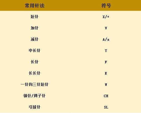 钩针新手入门简单易学教程,钩针入门基础教程特别简单