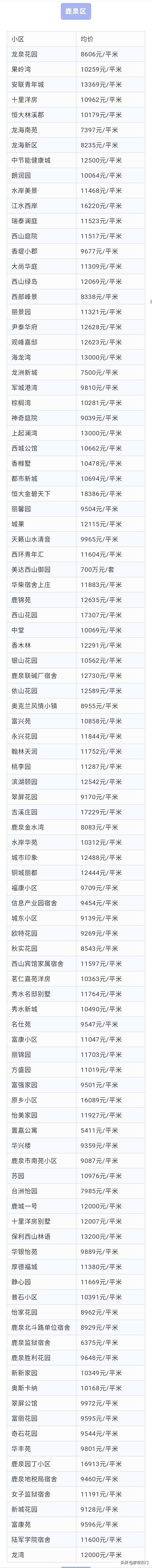 石家庄5月二手房价格一览表,石家庄平安南大街109号院二手房