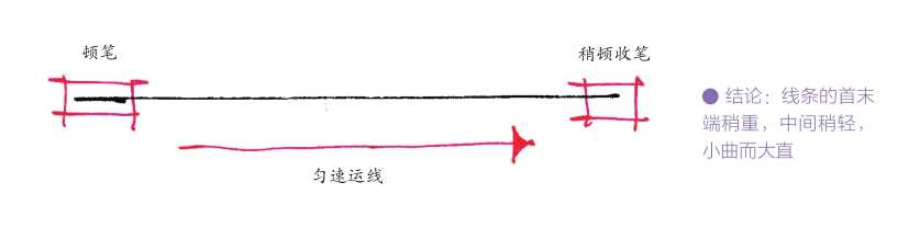 素描排线一般练多久才能伸手就来,画素描时要如何排线画面不容易乱