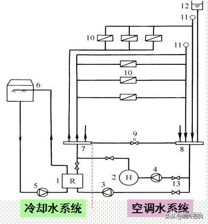 中央空调水系统知识讲解,中央空调冷冻水循环系统工作原理