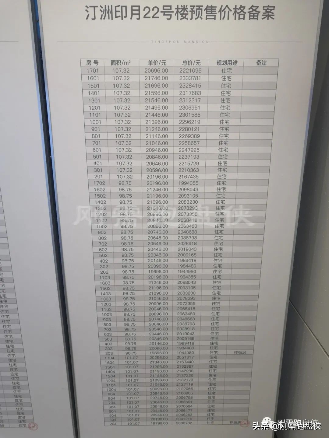 临平中天汀洲印月户型分析,地段不好装修也是浪费钱