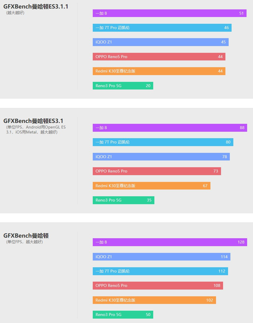 opporeno5pro天玑1000+测评,opporeno5pro5g天玑1000+怎么样