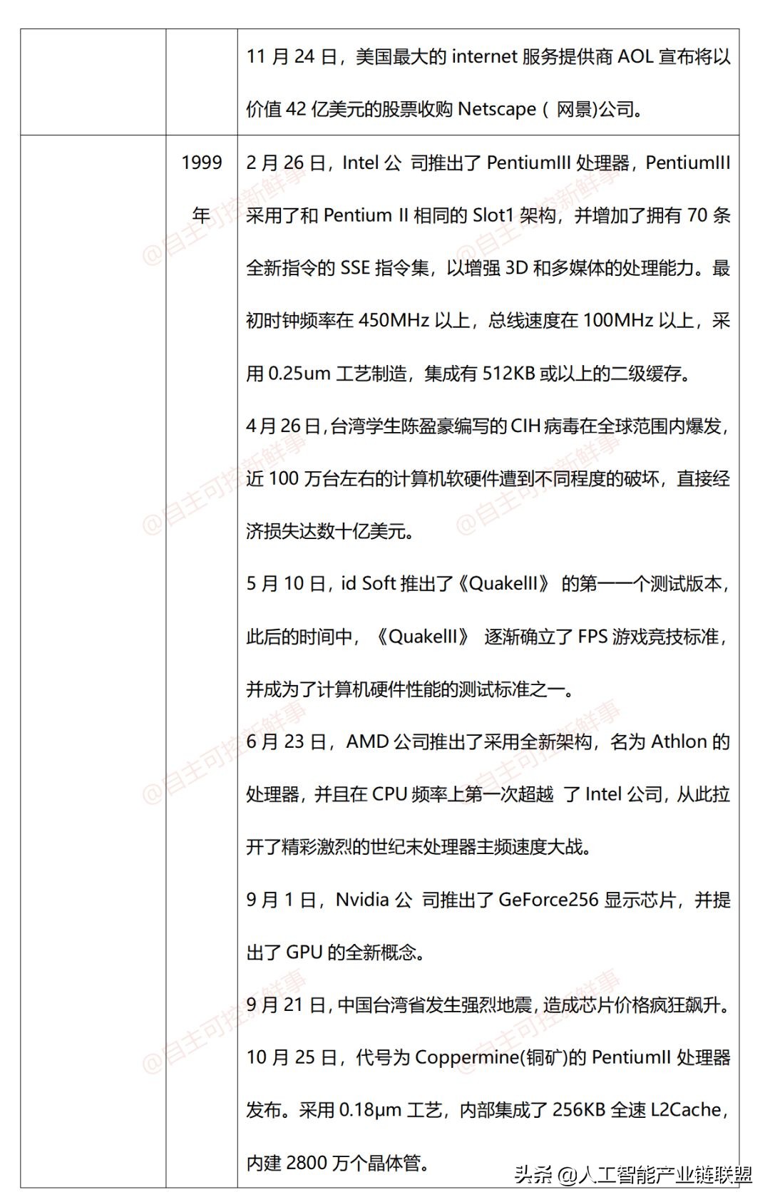 计算机程序发展史,微型计算机发展史