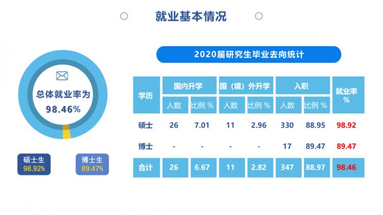 土木就业率为什么低了,土木工程专业真的是劝退专业吗