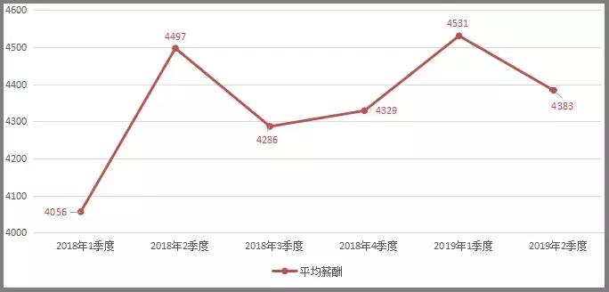 柳州市平均工资公布,柳州平均工资公布时间