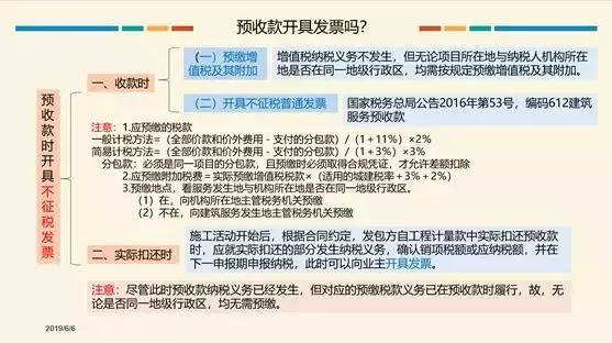 天津建筑行业增值税专用发票税率,建筑服务类增值税发票的规定