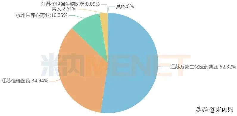 治痛风药十大名牌,治疗痛风药排名