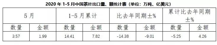 中国茶叶出口销量,云茶与大益