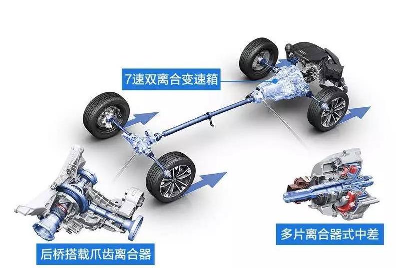 奥迪曾经的辉煌,奥迪四驱quattro到底是谁的技术