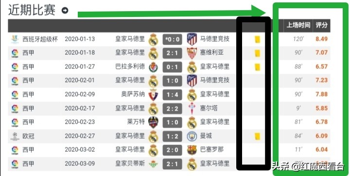 卢卡莫德里奇普通生活,卢卡莫德里奇在国家地位