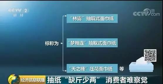 生活中用纸不规范现象的研究报告,央视曝光卫生用品不合格