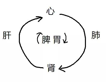 人气背后的秘密,人气的秘密