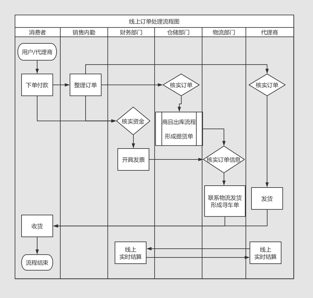 疫情农资电商现状,疫情期间农资销售新模式