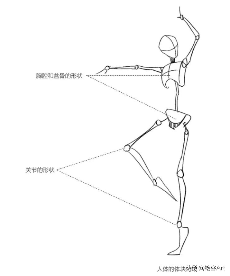 动漫人物只画一个头,大头动漫人物绘画