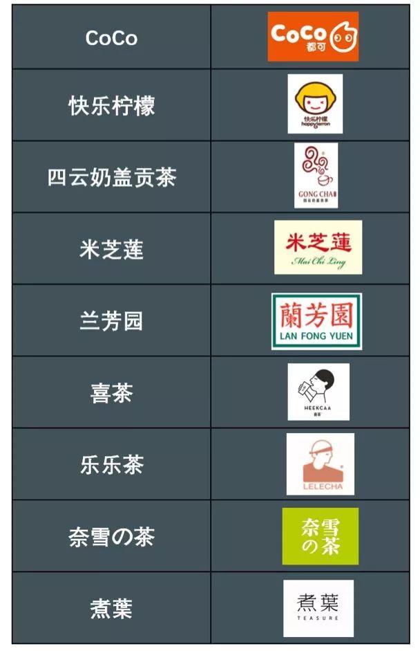 喜茶最强奶茶攻略,喜茶一点点等网红奶茶大揭秘