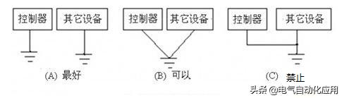 plc干扰电流的最佳消除方法,plc共模干扰与差模干扰的理解