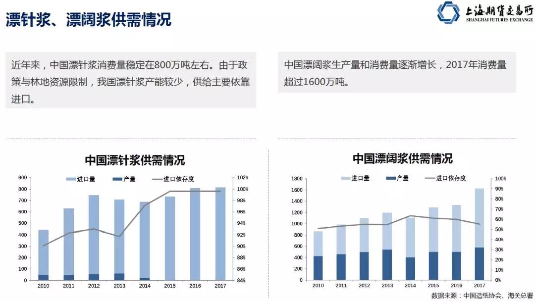 期货交易品种怎么样,纸浆期货最新行情分析