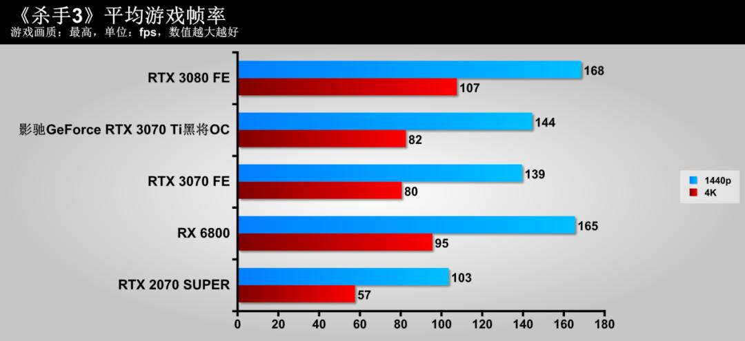 影驰3070tigameroc测评,影驰geforcertx3070gamer测评
