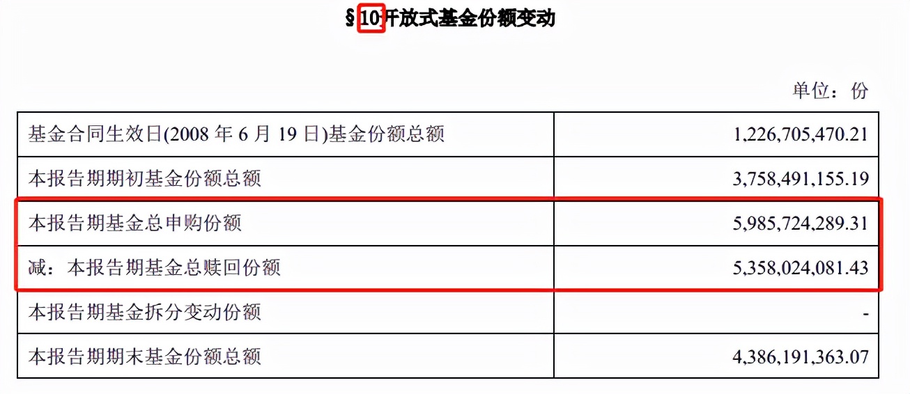 从哪些方面解读基金年报,解读基金书籍讲解