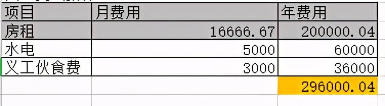 青年旅舍咋赚钱,青年旅舍怎么赚钱