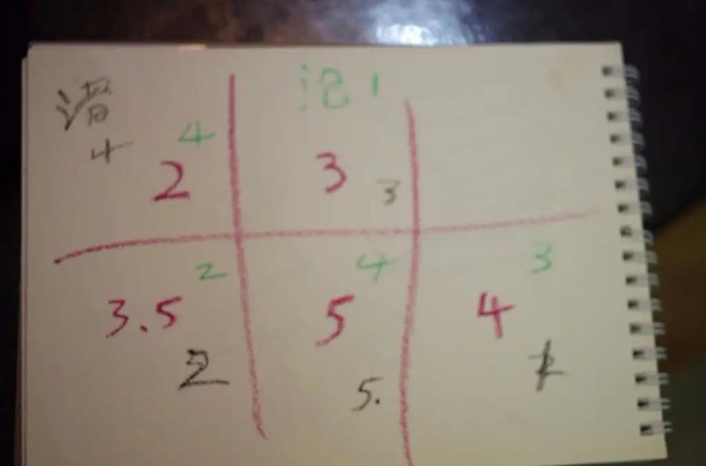 洗车店需要啥工具清洗,洗车店不开门还能开吗