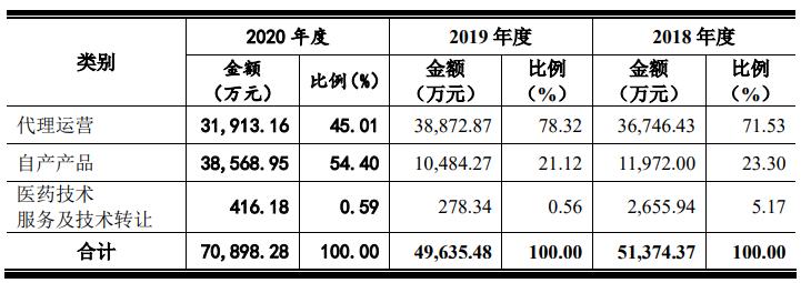 泰恩康打破德国垄断,泰恩康未来前景