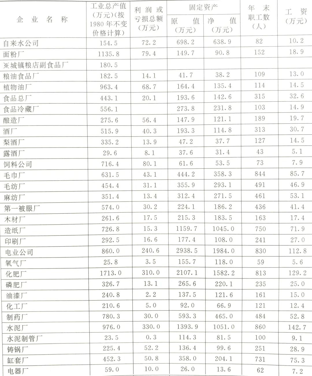 莱阳有哪些好的企业,莱阳有啥企业