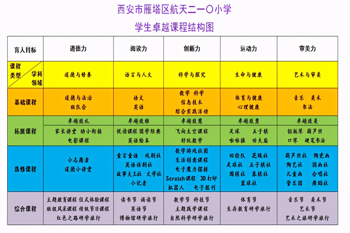 雁塔区航天210小学,航天二一小学