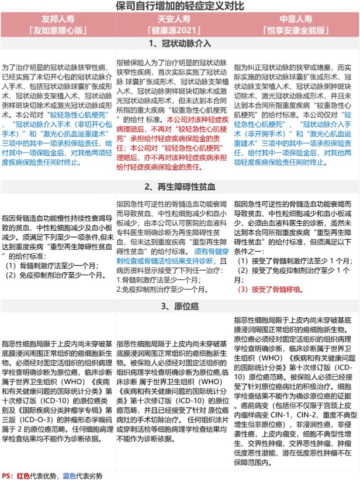 友邦友如意顺心佳重疾险测评,友邦友如意珍藏版重疾险