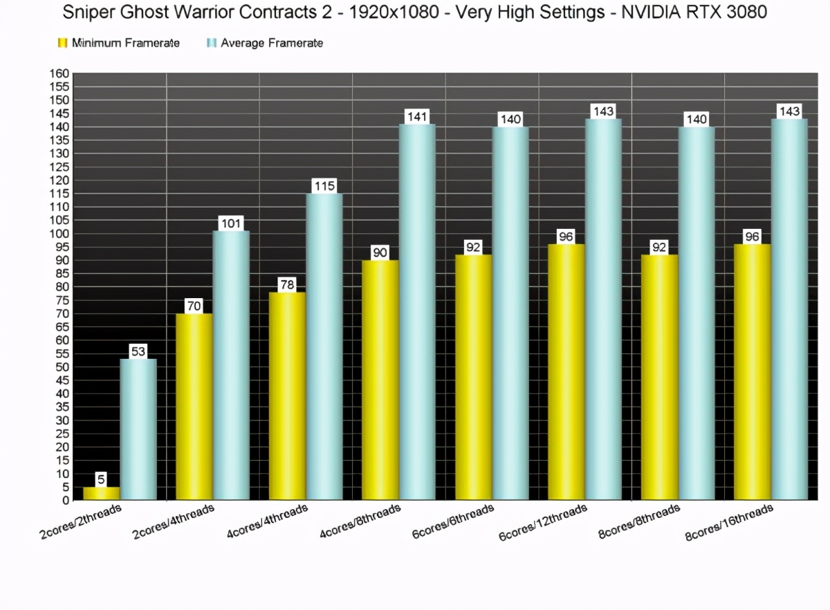 狙击手幽灵战士契约,幽灵战士契约2好用的狙击枪